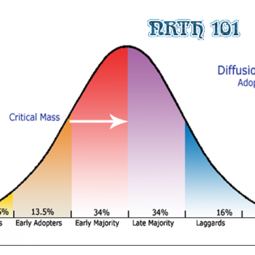 NRTH 101 Diffusion of Innovation Theory